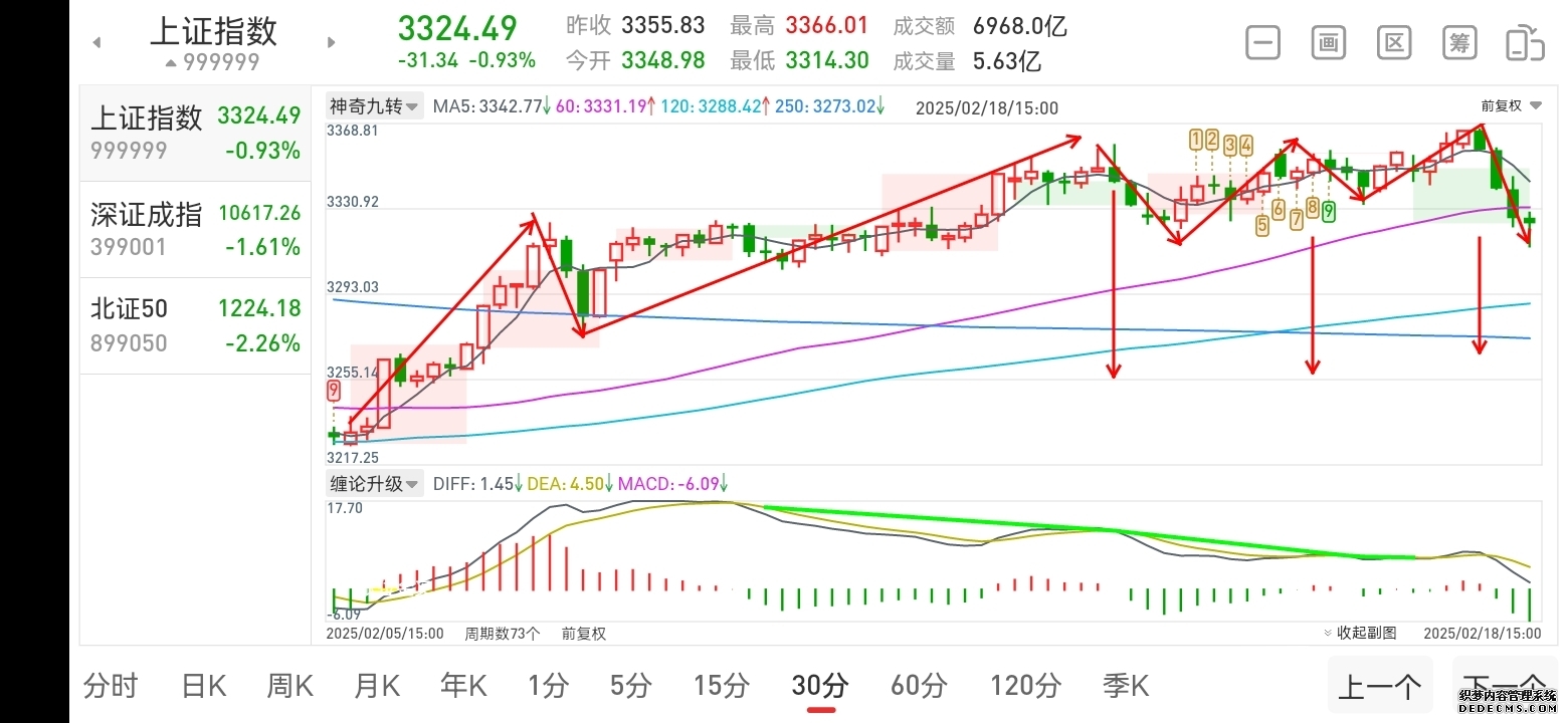 4月8日周三大盘走势分析及强势板块预测…